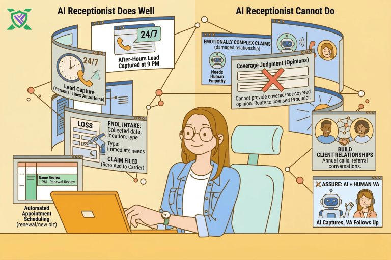 What an AI Receptionist Actually Does for an Insurance Agency (And What It Cannot)