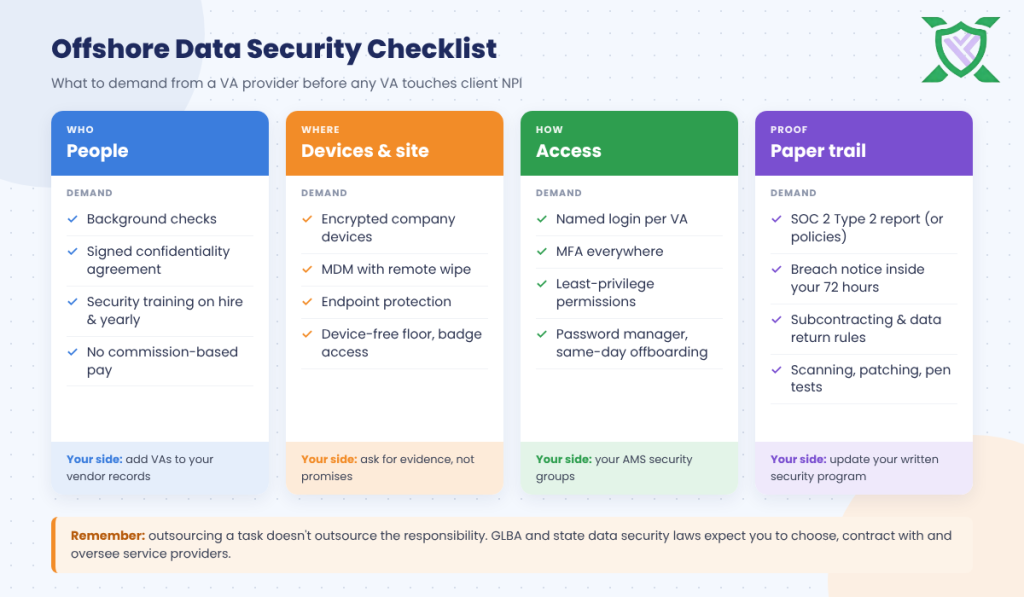 Offshore data security checklist of people, device, access and contract controls to demand from a VA provider