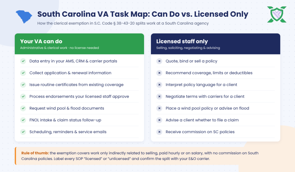 Tasks virtual assistants for insurance agencies in South Carolina can and cannot do under § 38-43-20